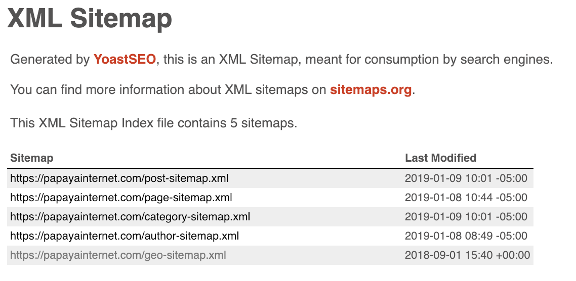 Yoast XML Sitemap