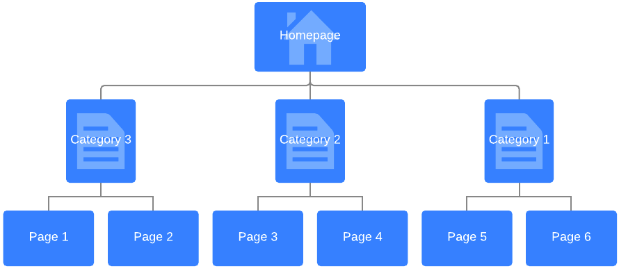 Sitemap Pyramid